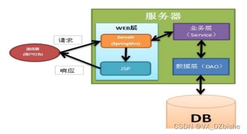基于Android系統(tǒng)的外賣App設(shè)計與實現(xiàn)
